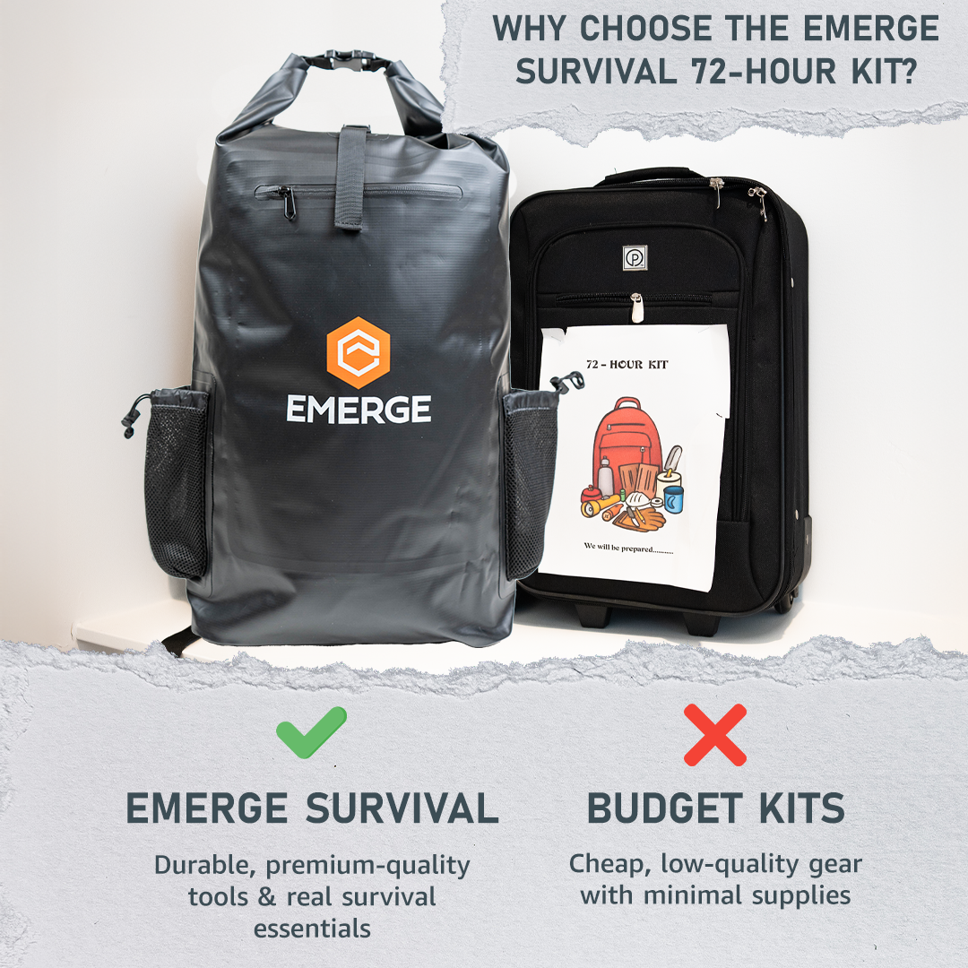 72 Hour Kit – Headwear for Modern Vikings - Raven Supply Company