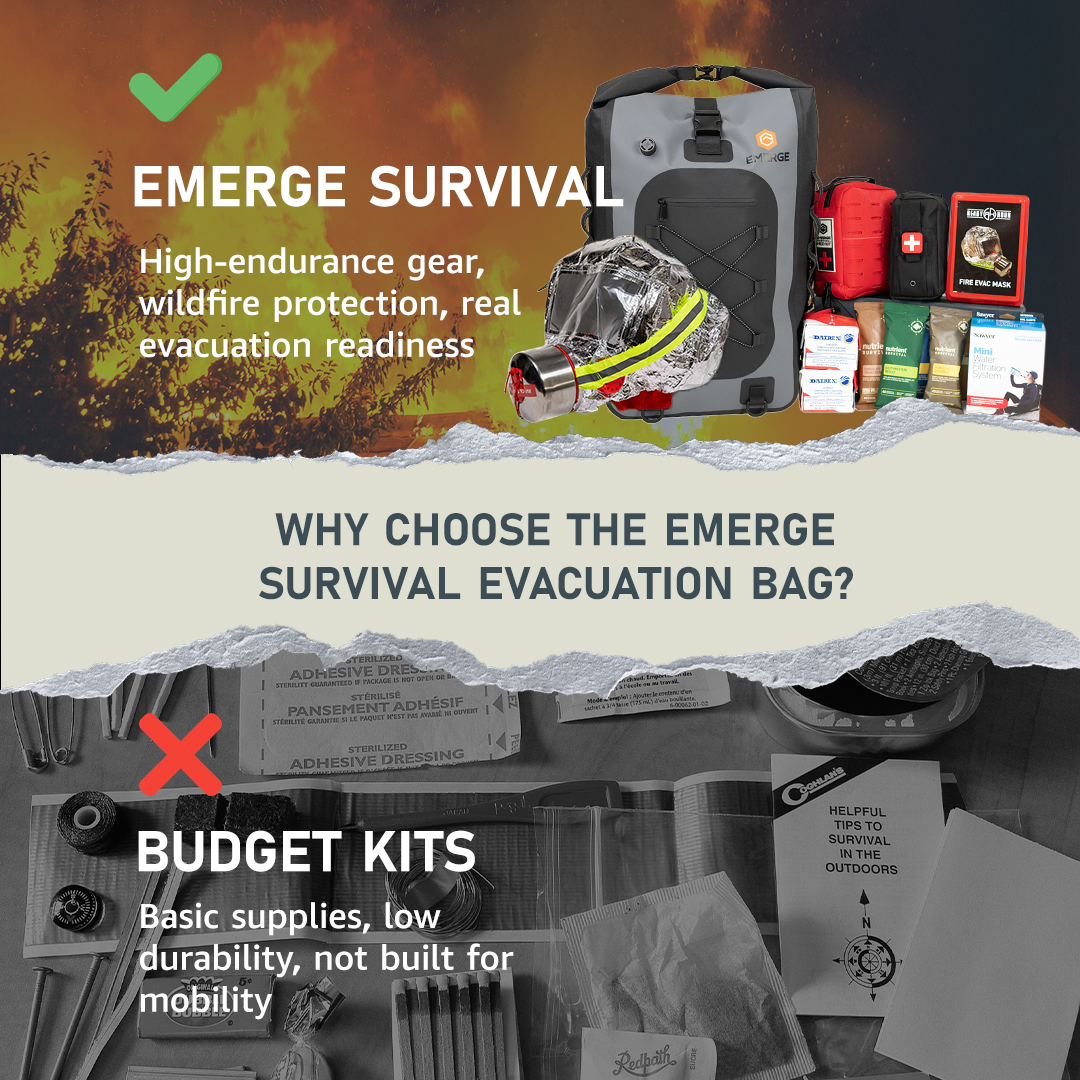 Evacuation Bag – IFAK Pouch for Modern Vikings - Raven Supply Company