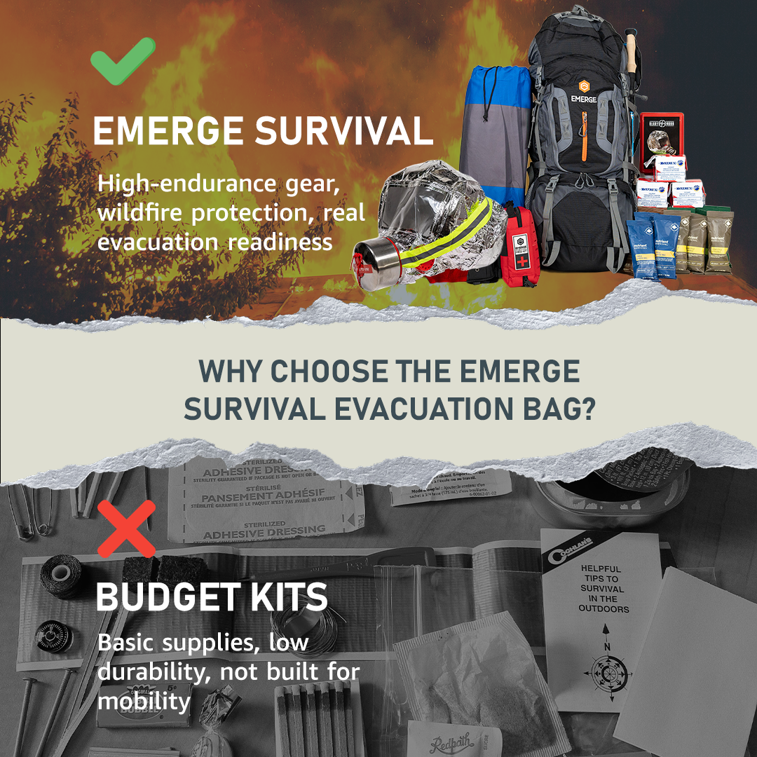Evacuation Pro Bag – IFAK Pouch for Modern Vikings - Raven Supply Company