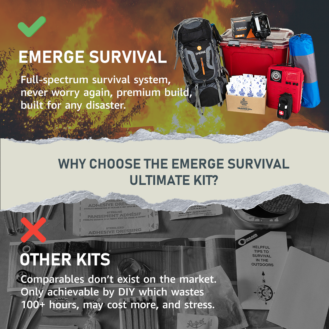 Ultimate Survival Kit – IFAK Pouch for Modern Vikings - Raven Supply Company