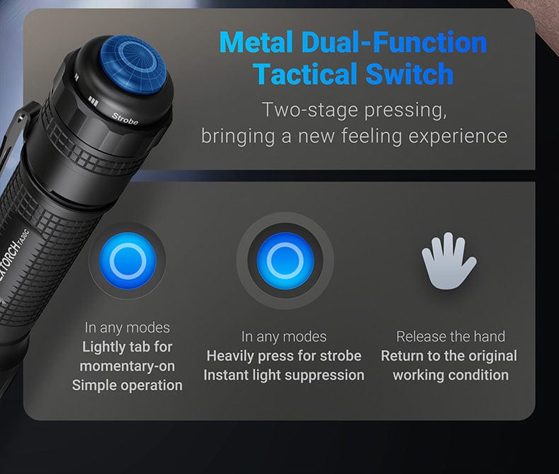 TA30C Max Package (3000 Lumens) - Raven Supply Company