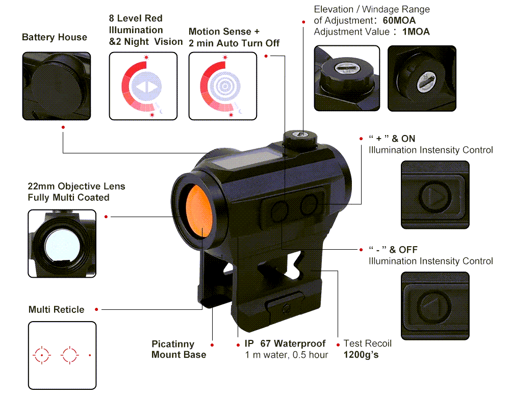Hussar Red Dot – Tactical Gear for Modern Vikings - Raven Supply Company