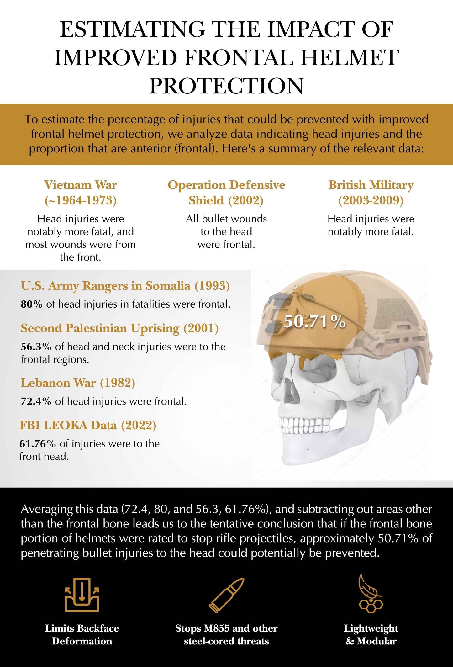 Ballistic Helmet ATE® Rifle HHV