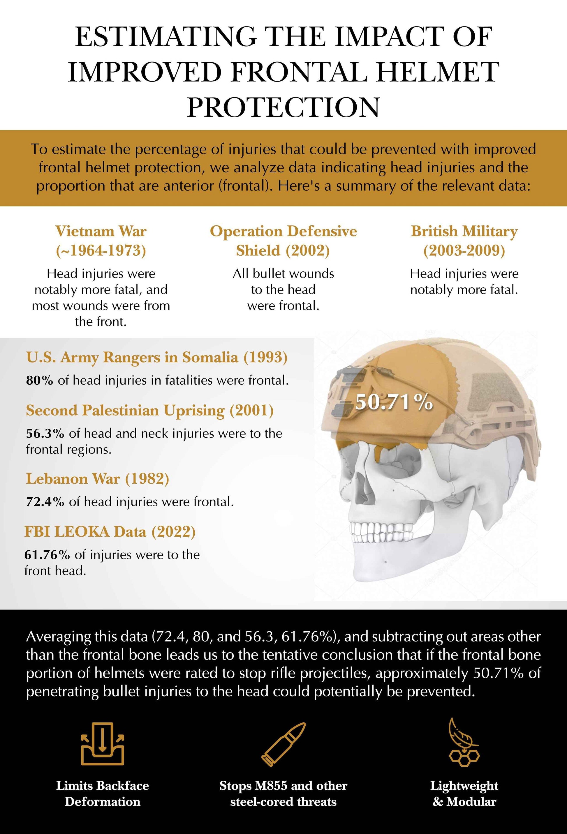 Ballistic Helmet ATE® Rifle HHV